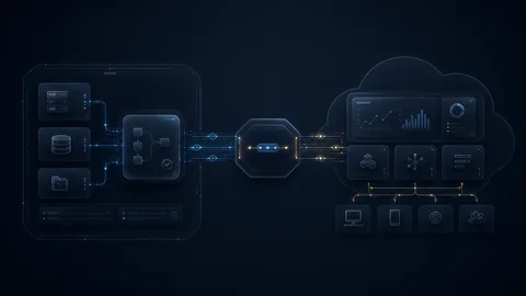 Brücke zwischen lokalen Systemen und Cloud-Diensten